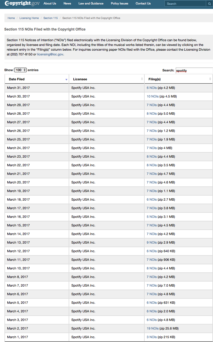 March Spotify NOI Filings