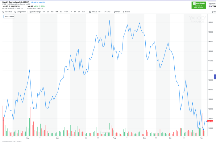 Spotify 11-16-18 Basic