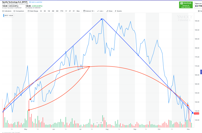 Spotify 11-16-18 Volume
