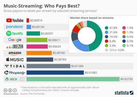 streaming price bible
