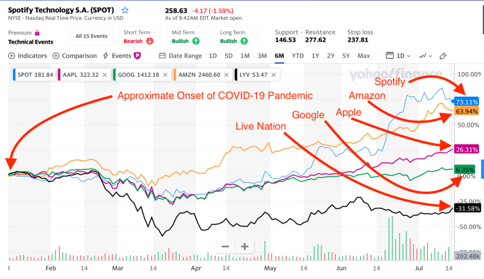 SPOT Comparison Covid