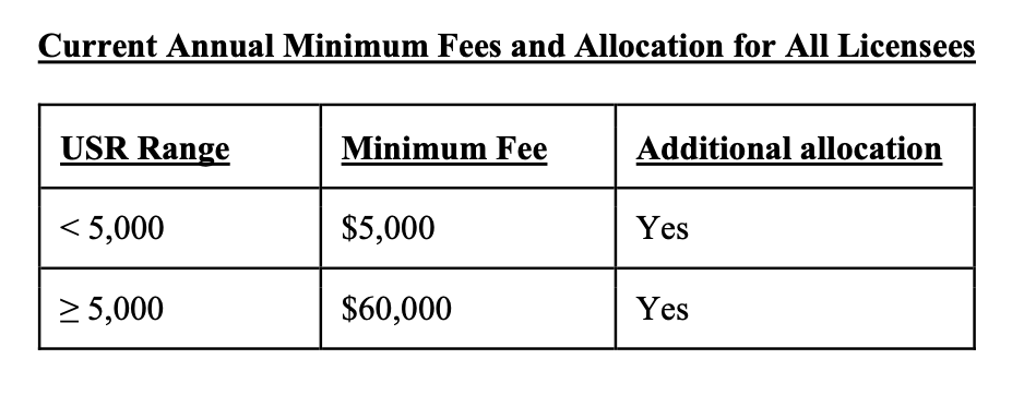 Old Assessment Alloction